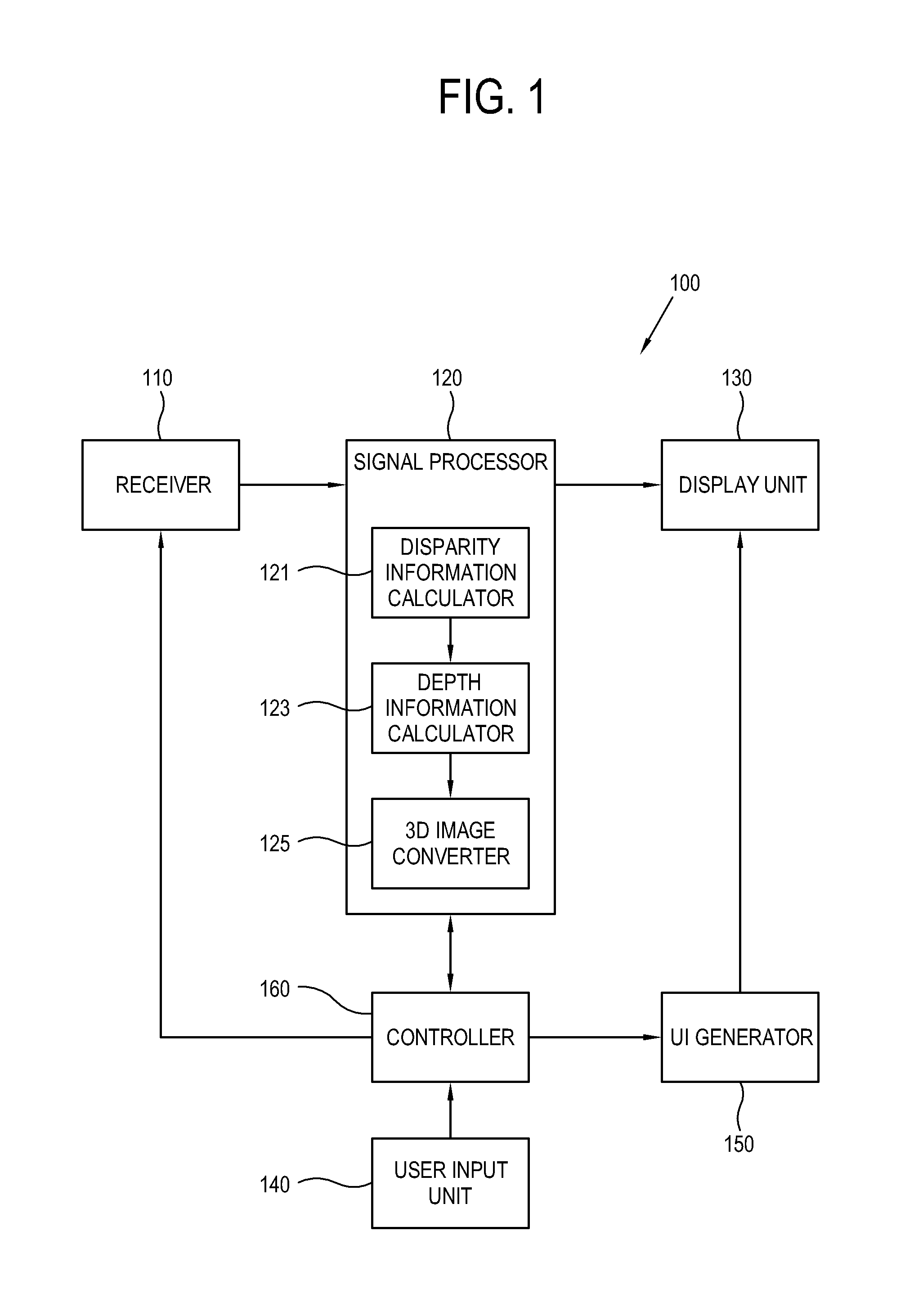 Display apparatus and method for adjusting three-dimensional effects