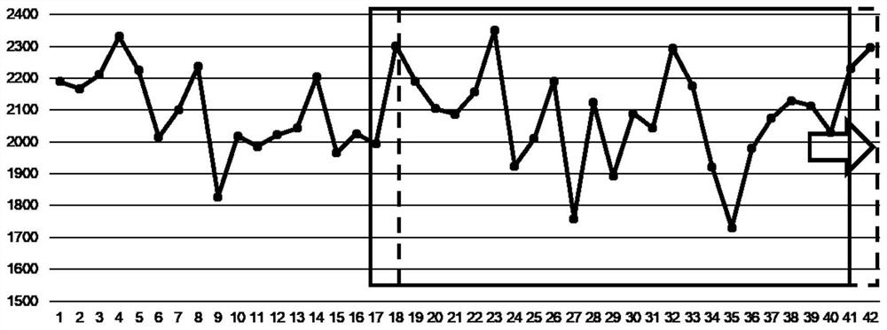 Spinning whole-process energy consumption monitoring method based on feature self-matching transfer learning