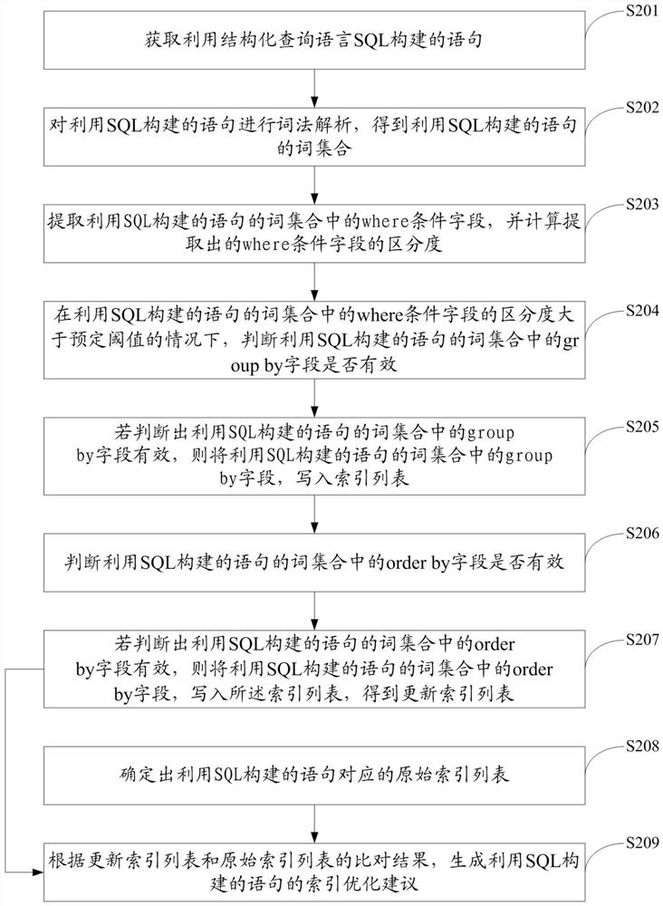 Structured query language processing method and related device