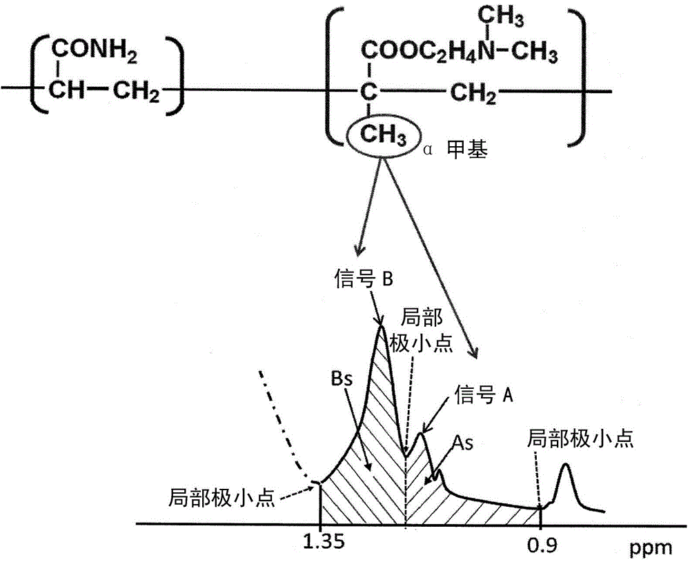 Paper Strengthening Agent, Manufacturing Method For The Same, And Paper
