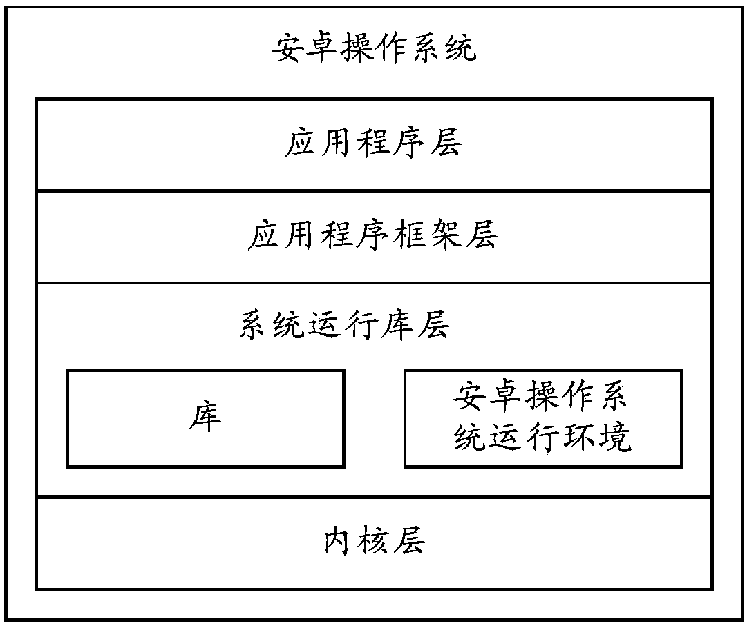 Schedule reminding method and terminal equipment