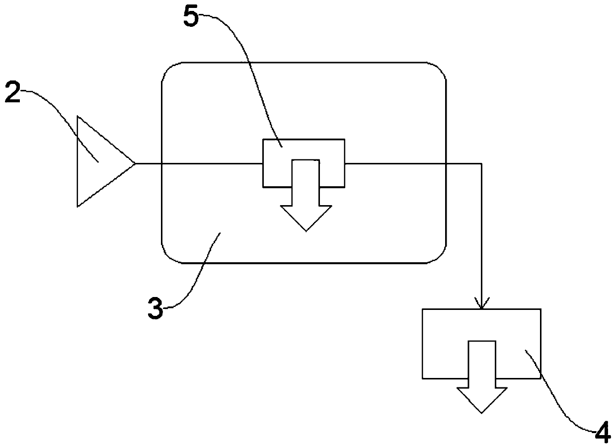 Clothing processing equipment