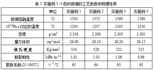 A kind of manufacturing method of glass for glaze carving porcelain