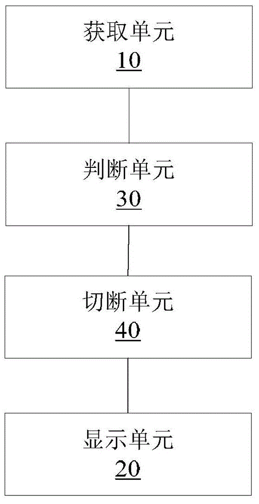 Power consumption monitoring method and device
