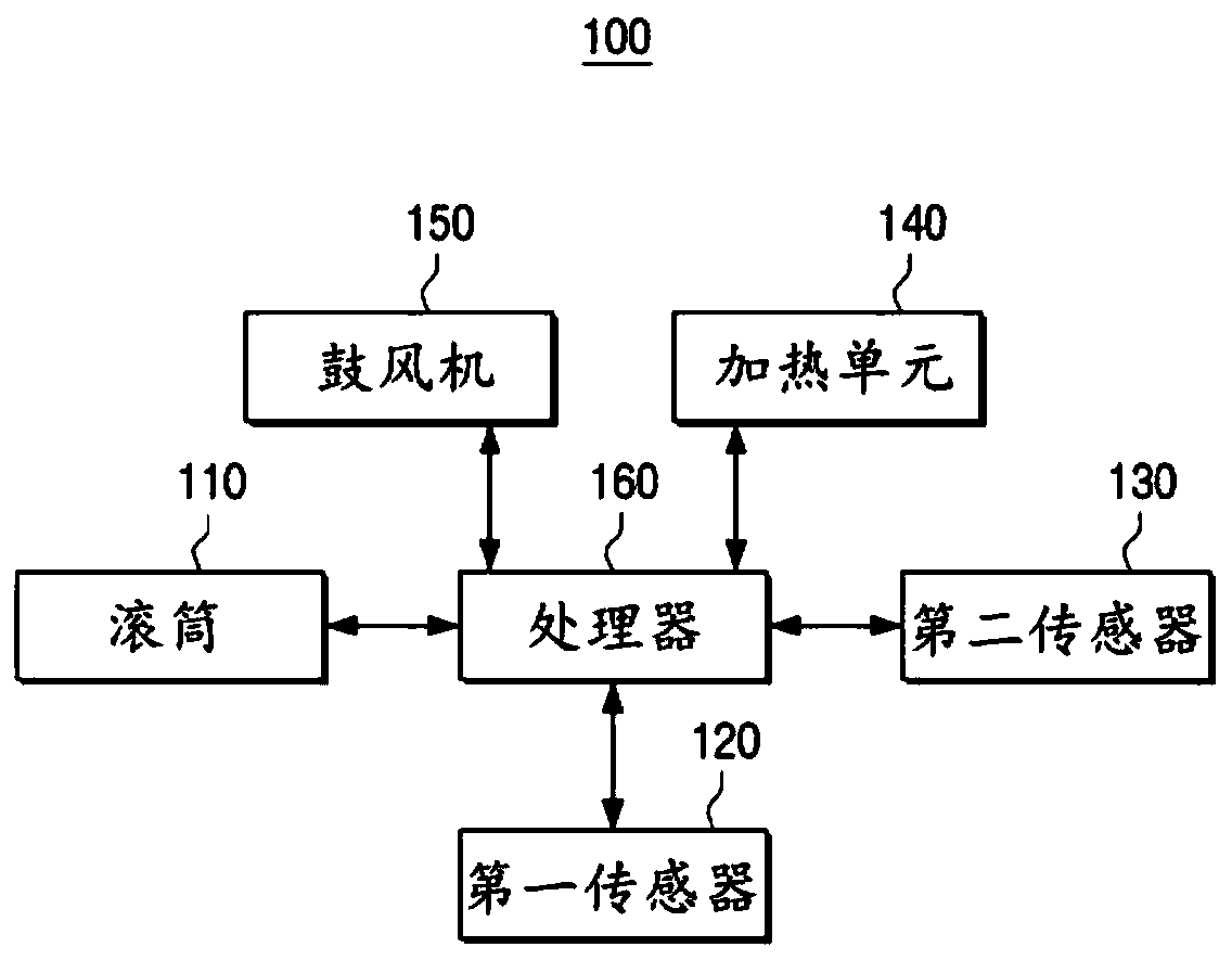 Clothes dryer and method for performing sterilization course thereof