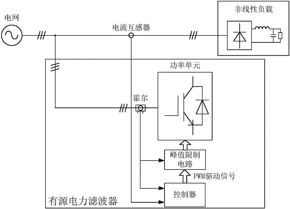 Active power filter and limiting method for peak current of active power filter