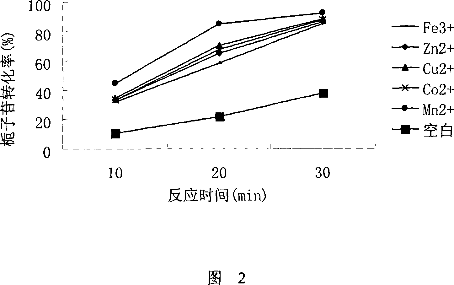 Method for producing natural blue pigment