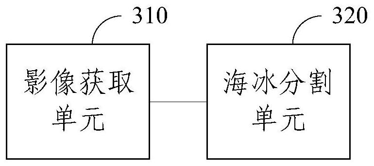 Sea ice recognition method and system based on multi-source optical remote sensing image