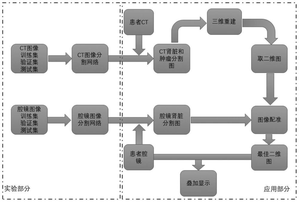 A method and system for 2D and 3D medical image registration based on deep learning