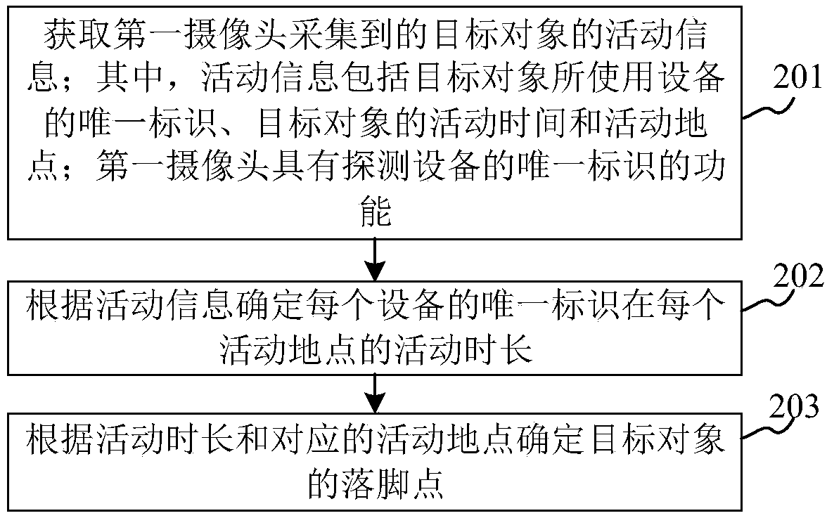 Method and apparatus for determining object foothold, and storage medium