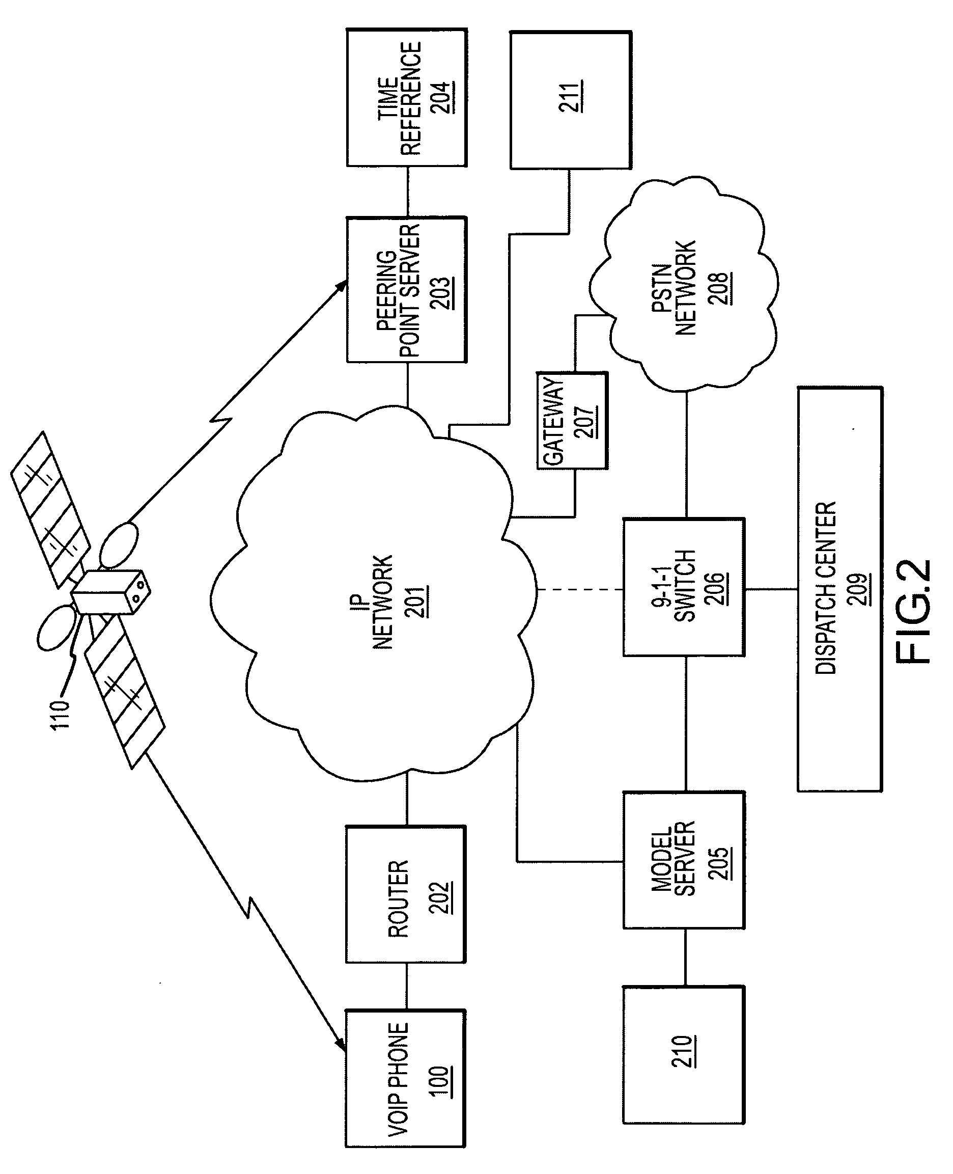 System and methods for IP and VoIP device location determination