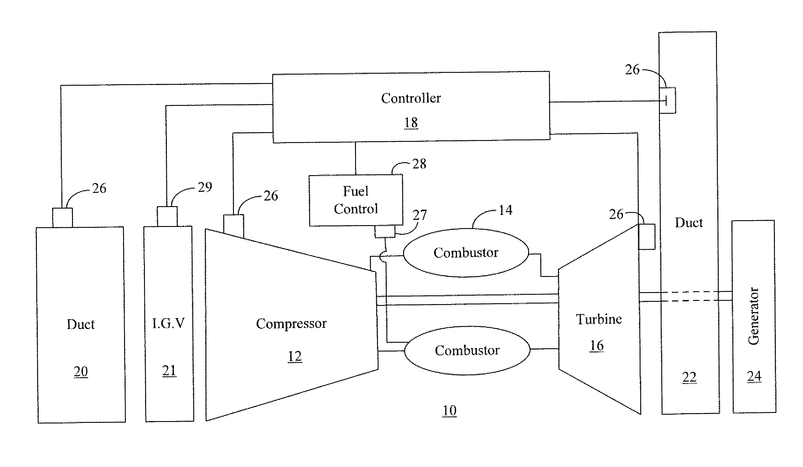 Methods and Systems for Model-Based Control of Gas Turbines