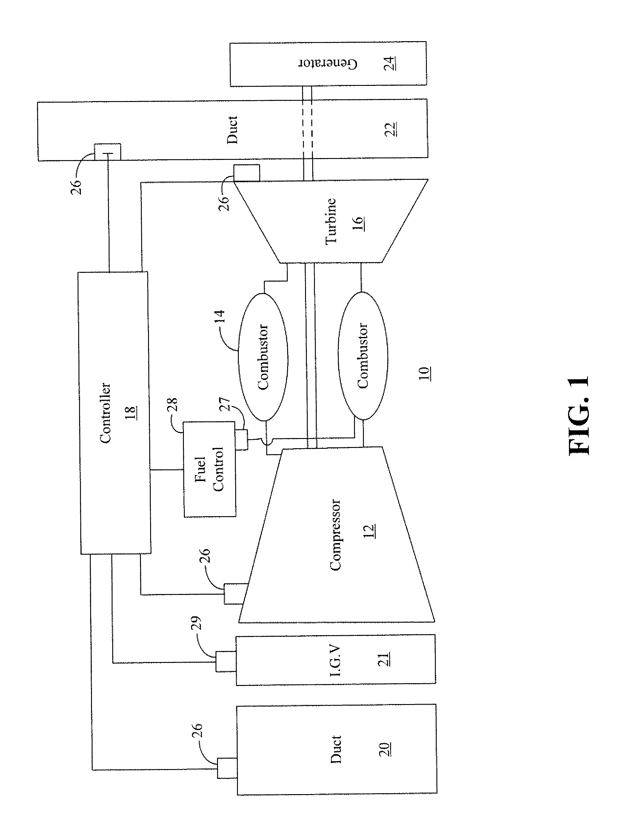 Methods and Systems for Model-Based Control of Gas Turbines