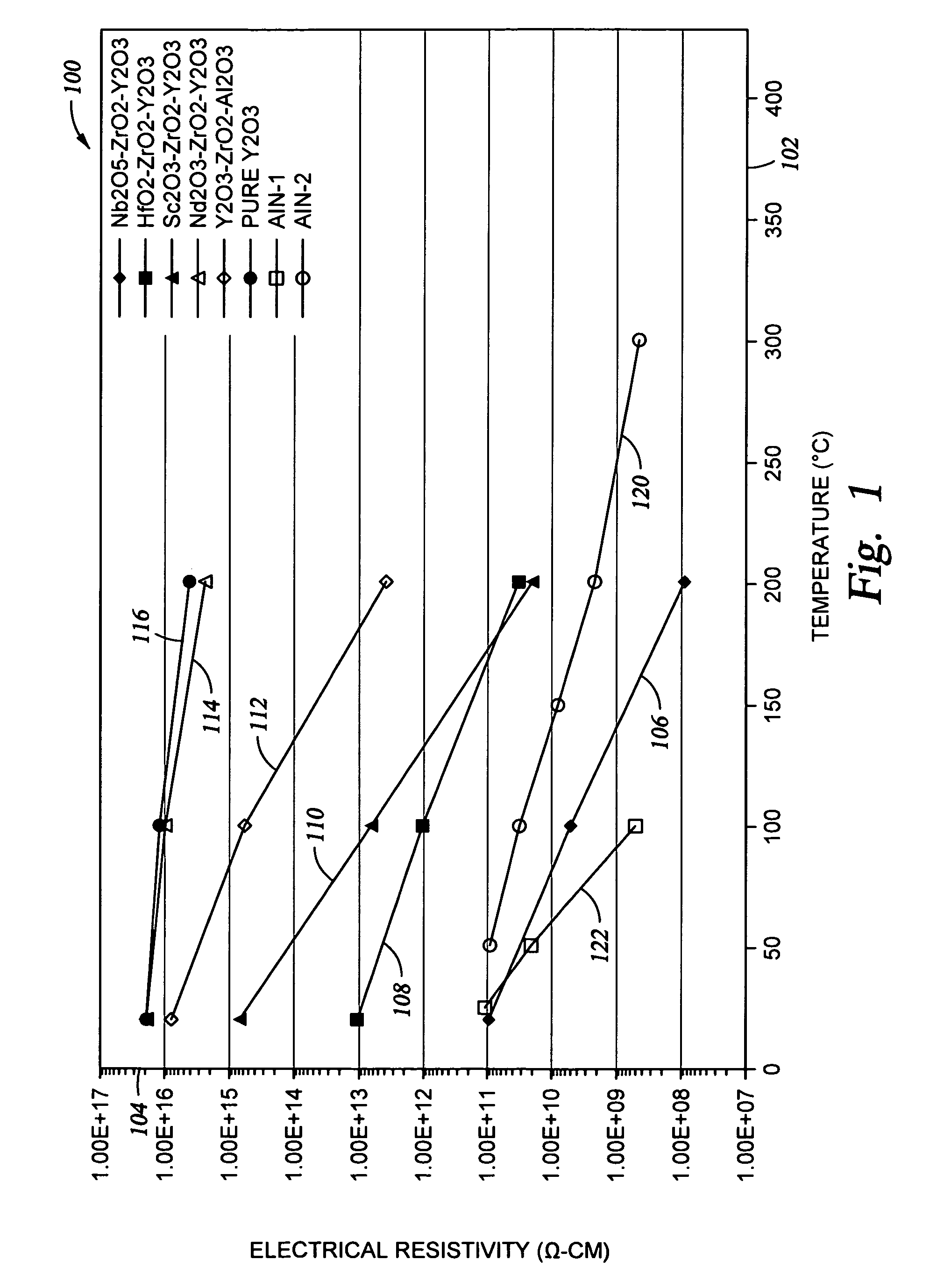 Method of reducing plasma arcing on surfaces of semiconductor processing apparatus components in a plasma processing chamber