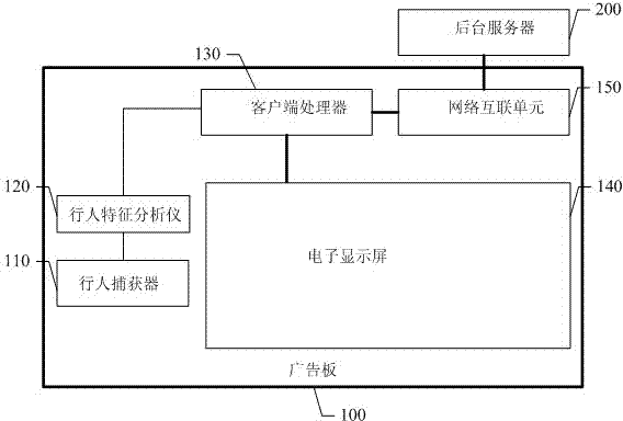 Automatic advisement releasing system and method
