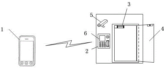 Intelligent entrance guard control method and device