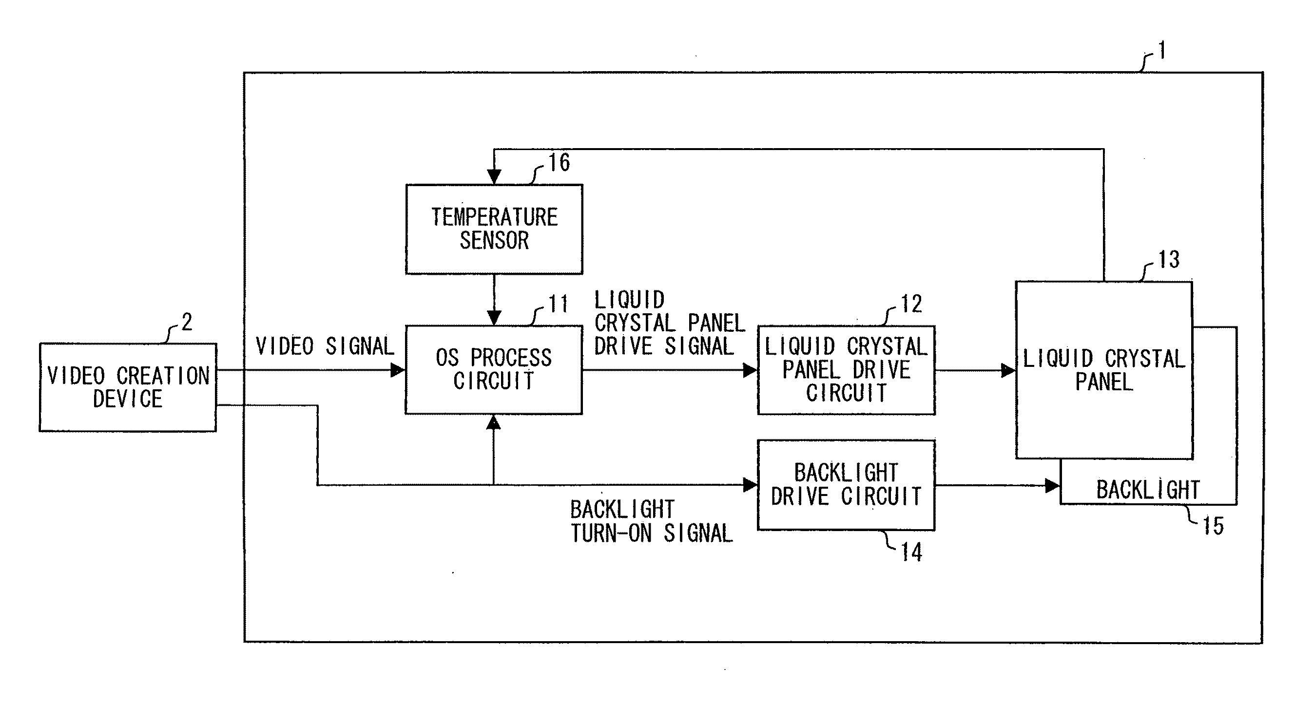 Liquid crystal display device and driving method thereof