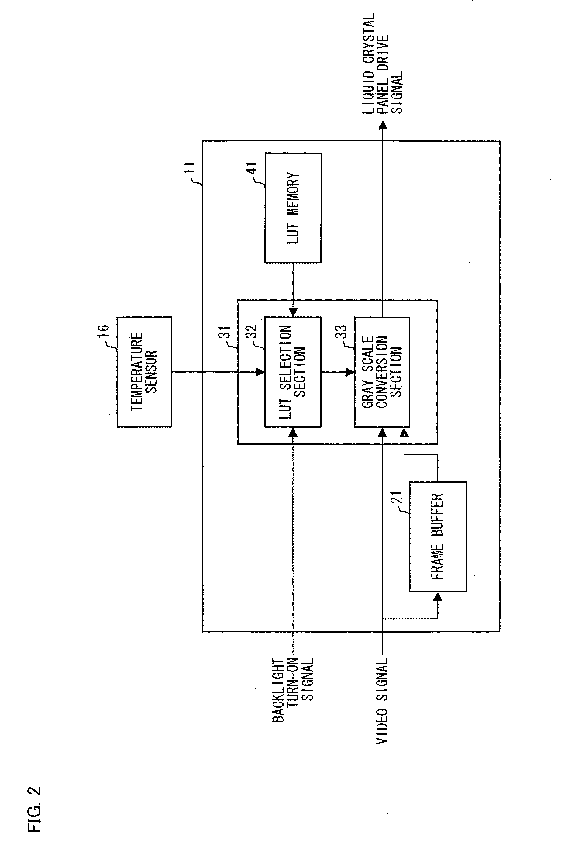 Liquid crystal display device and driving method thereof