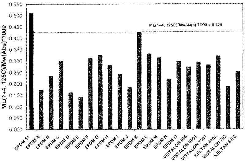 Polymer compositions, methods of making the same, and articles prepared from the same