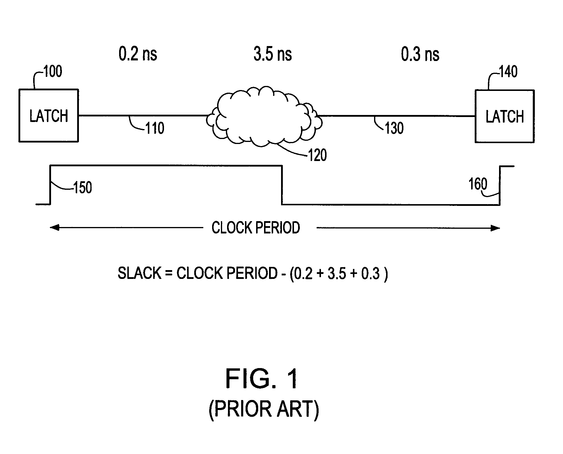 Method of clock tree distribution generation by determining allowed placement regions for clocked elements