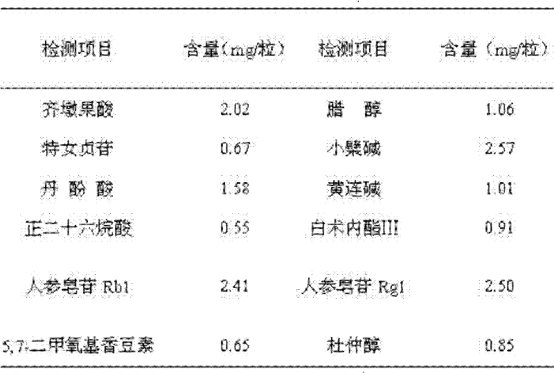 Compound Chinese medicine extract preventing arteriosclerosis and preparation method thereof