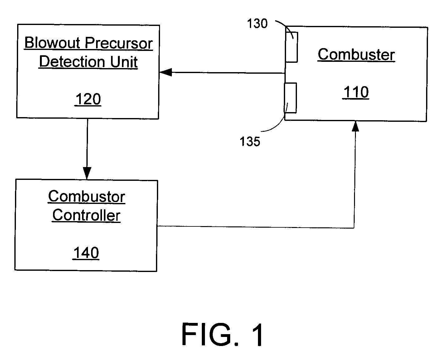 Systems and methods for detection and control of blowout precursors in combustors using acoustical and optical sensing