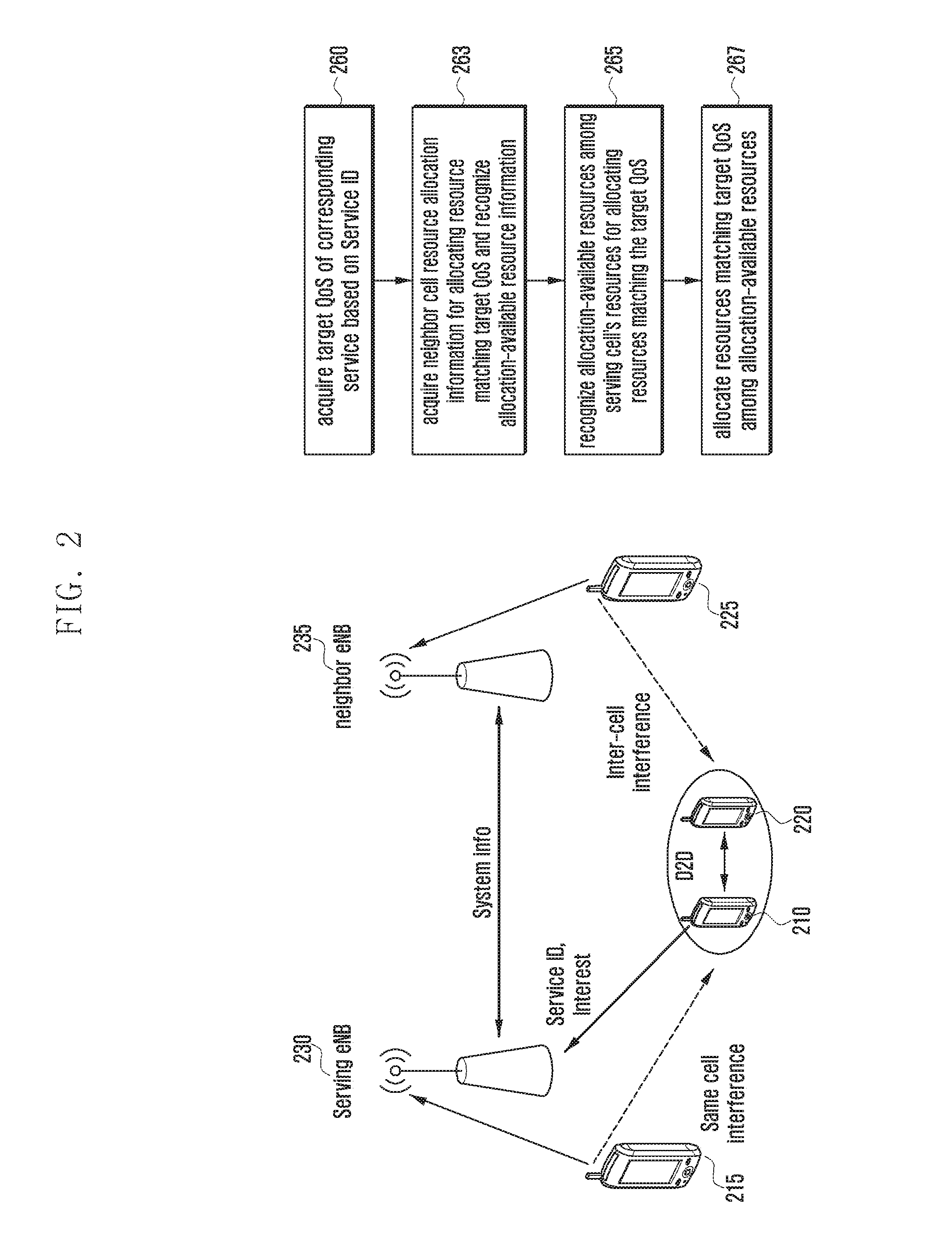Method and apparatus for application recognition qos-differentiated device-to-device communication in wireless communication system