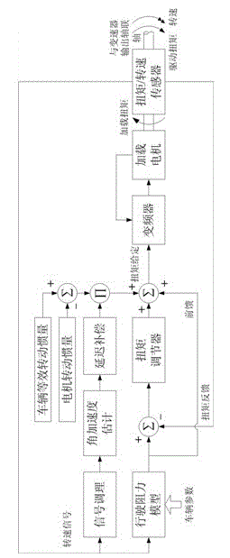 Method for electrically simulating mechanical inertia