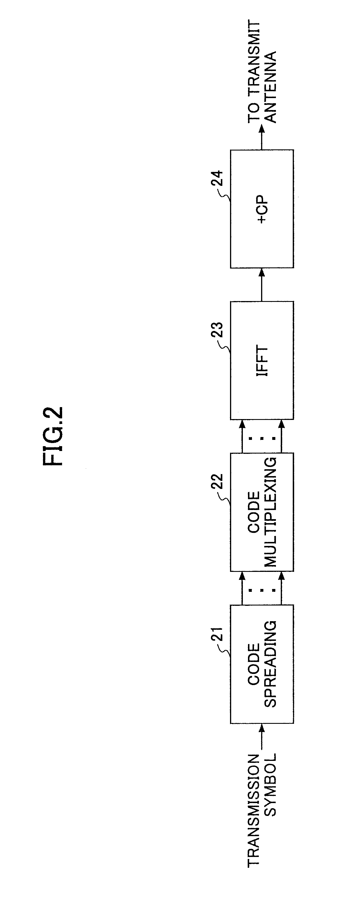 Mobile communication system, receiver and method