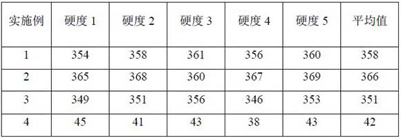 A kind of platinum-based cemented carbide and its preparation method