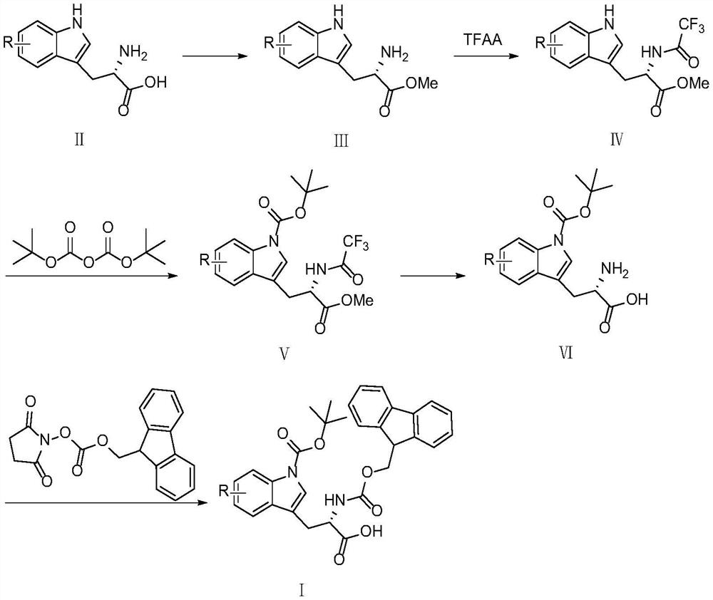 Preparation method of tryptophan derivative medical intermediate