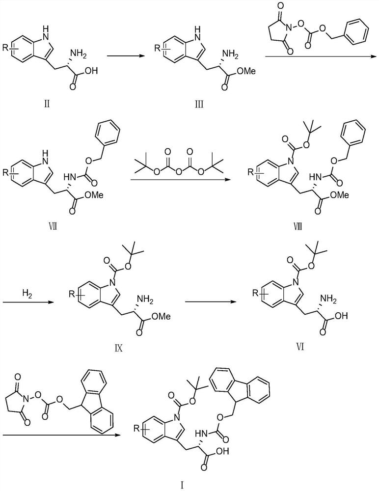 Preparation method of tryptophan derivative medical intermediate