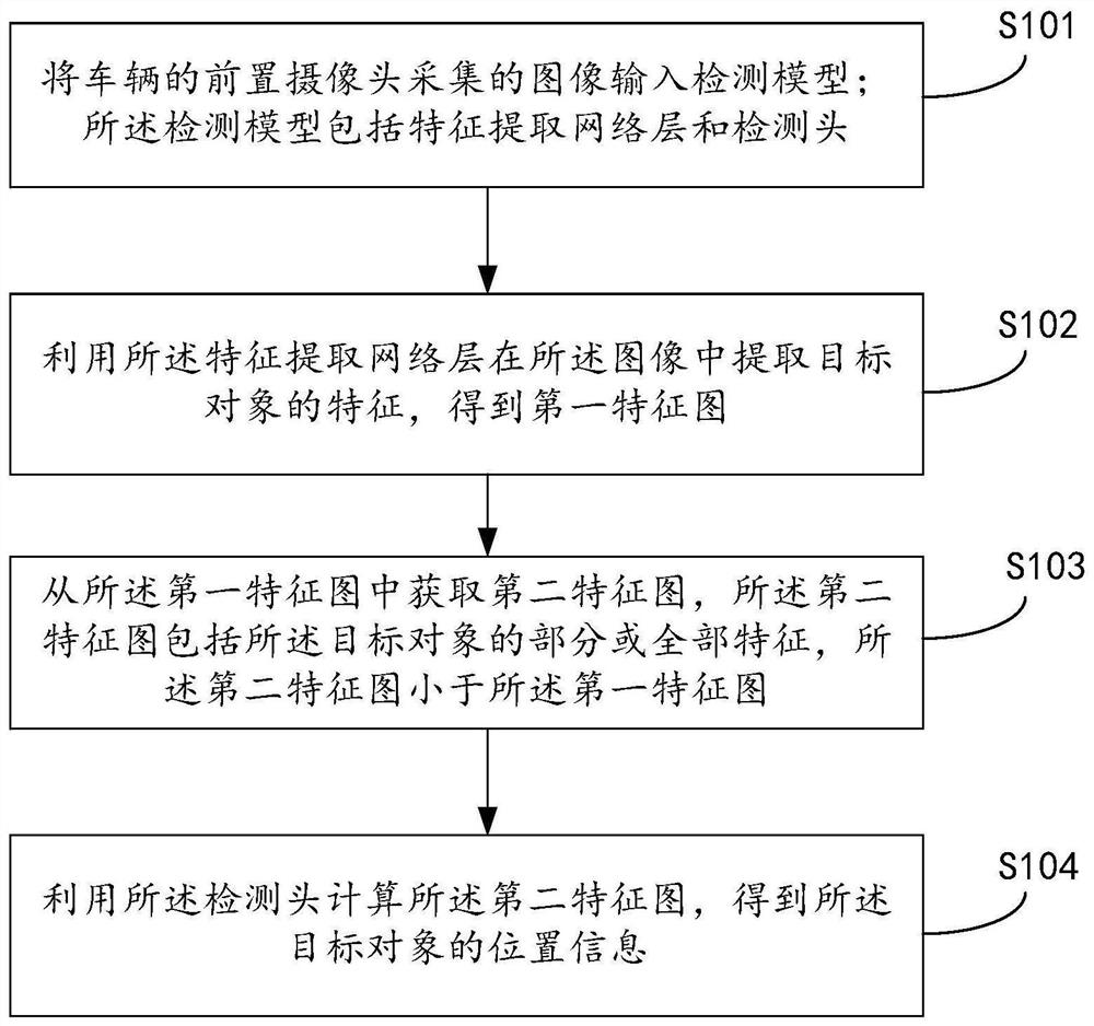 Method and device for position recognition of target object