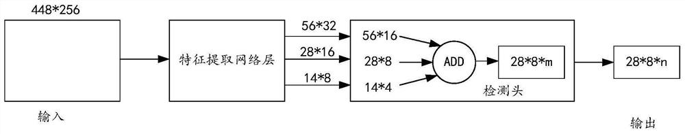 Method and device for position recognition of target object