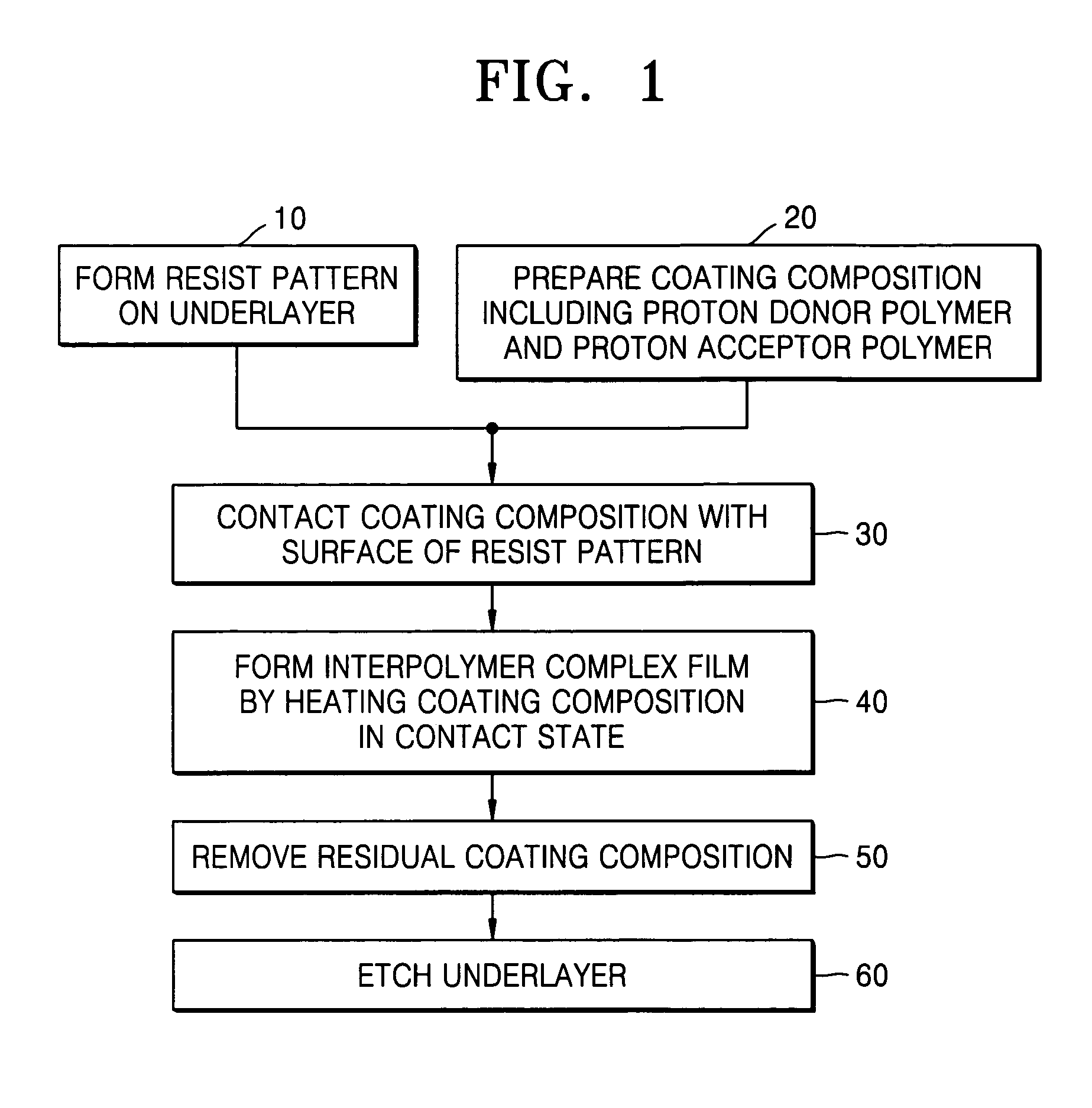 Mask pattern for semiconductor device fabrication, method of forming the same, method for preparing coating composition for fine pattern formation, and method of fabricating semiconductor device