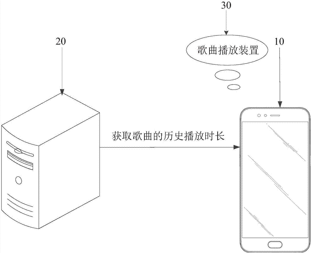 Song playing method and apparatus, storage medium and electronic device