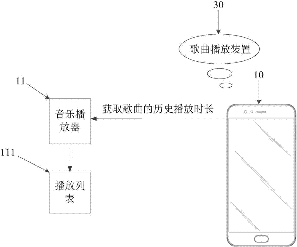 Song playing method and apparatus, storage medium and electronic device