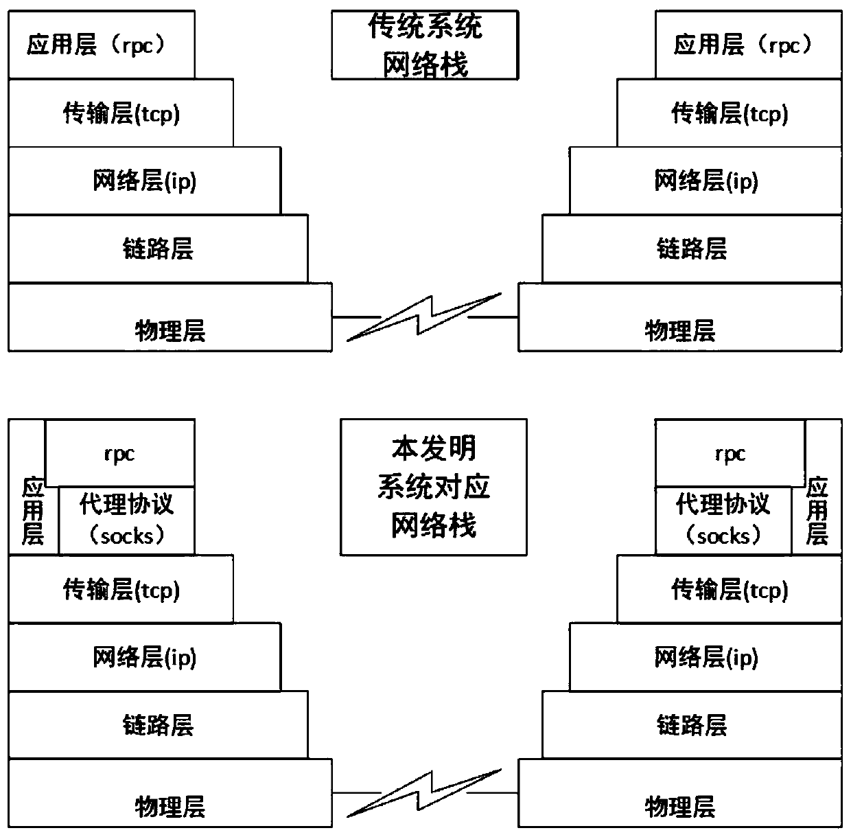 Method for expanding network communication capability of storage cluster system