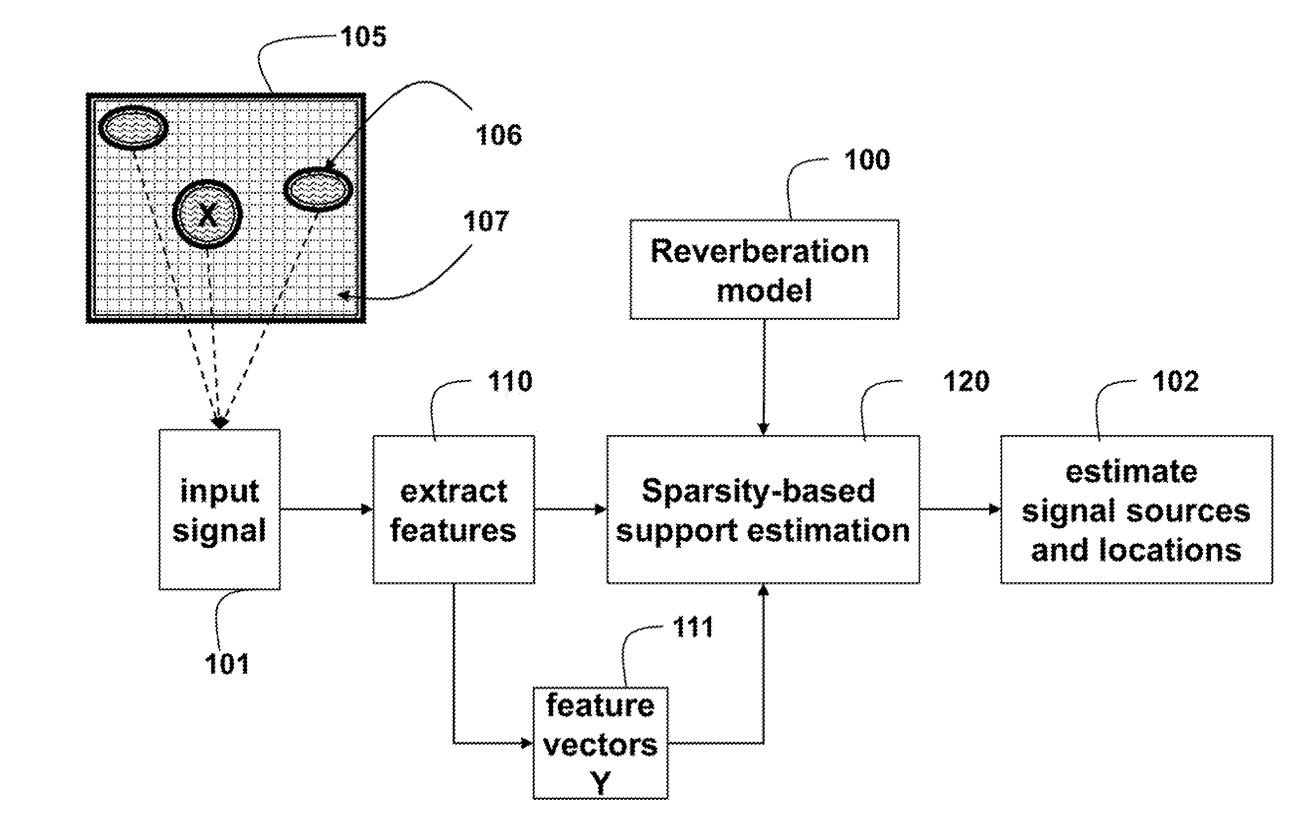 Method for Localizing Sources of Signals in Reverberant Environments Using Sparse Optimization