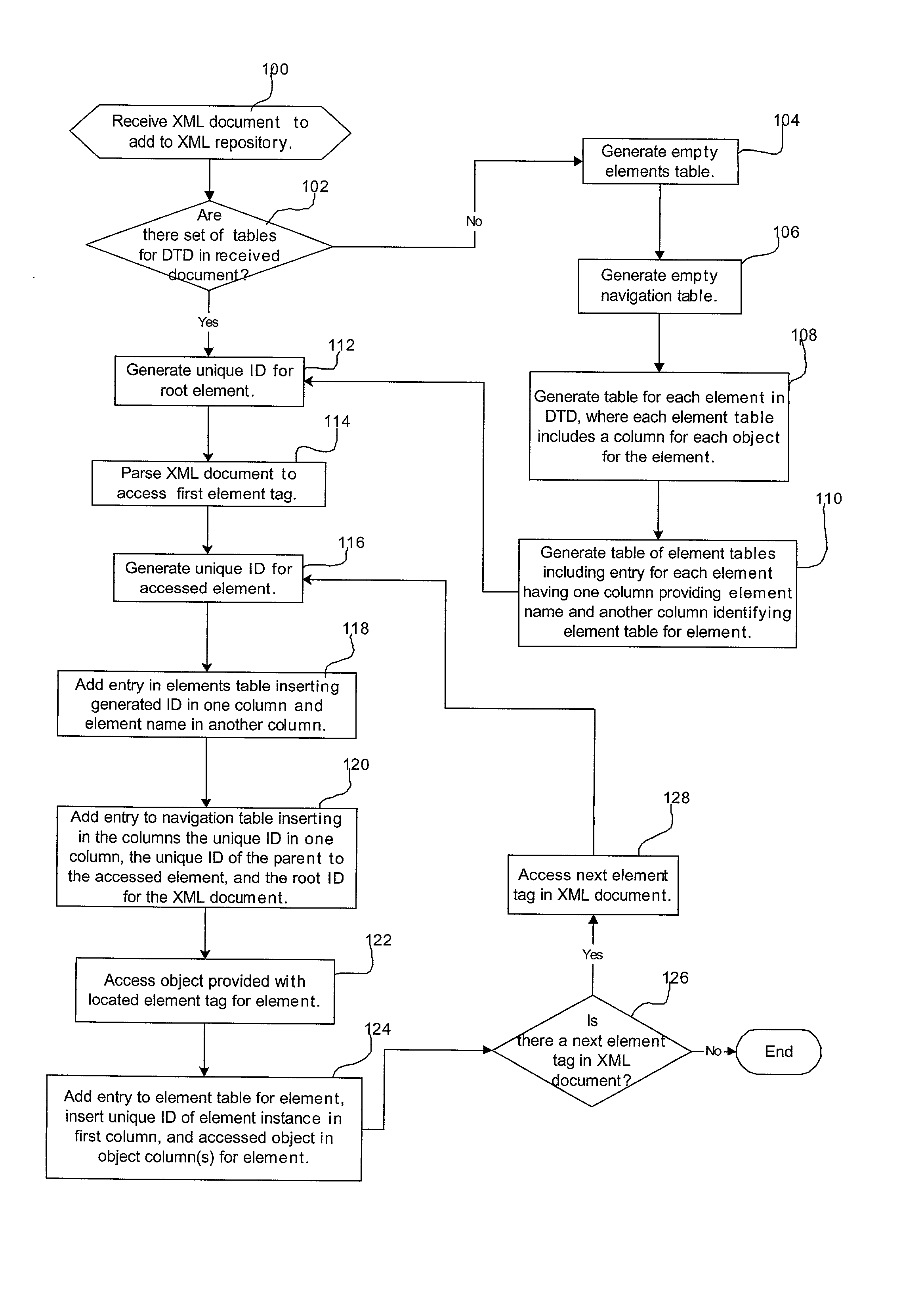 Method, system, program, and data structures for managing structured documents in a database