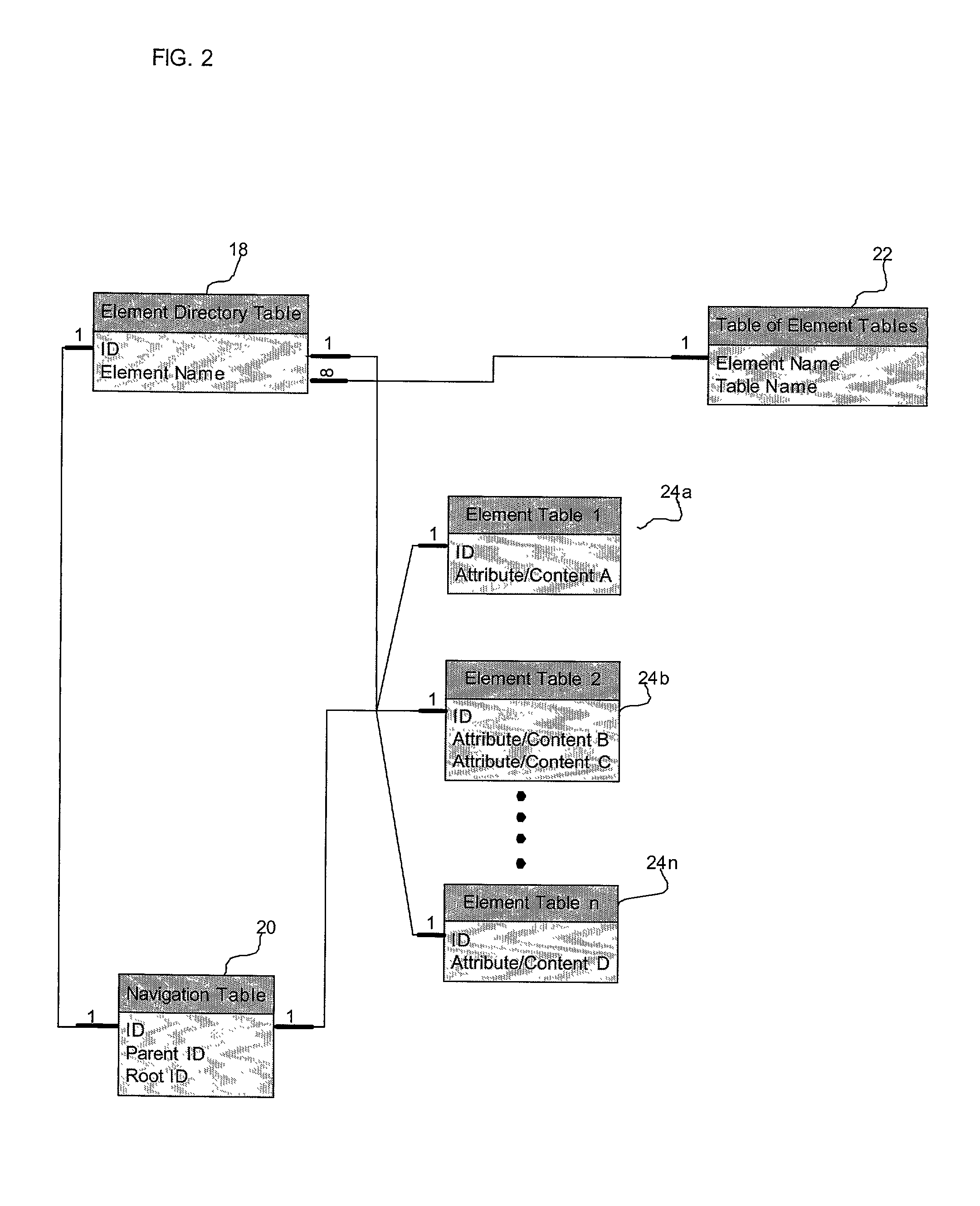 Method, system, program, and data structures for managing structured documents in a database