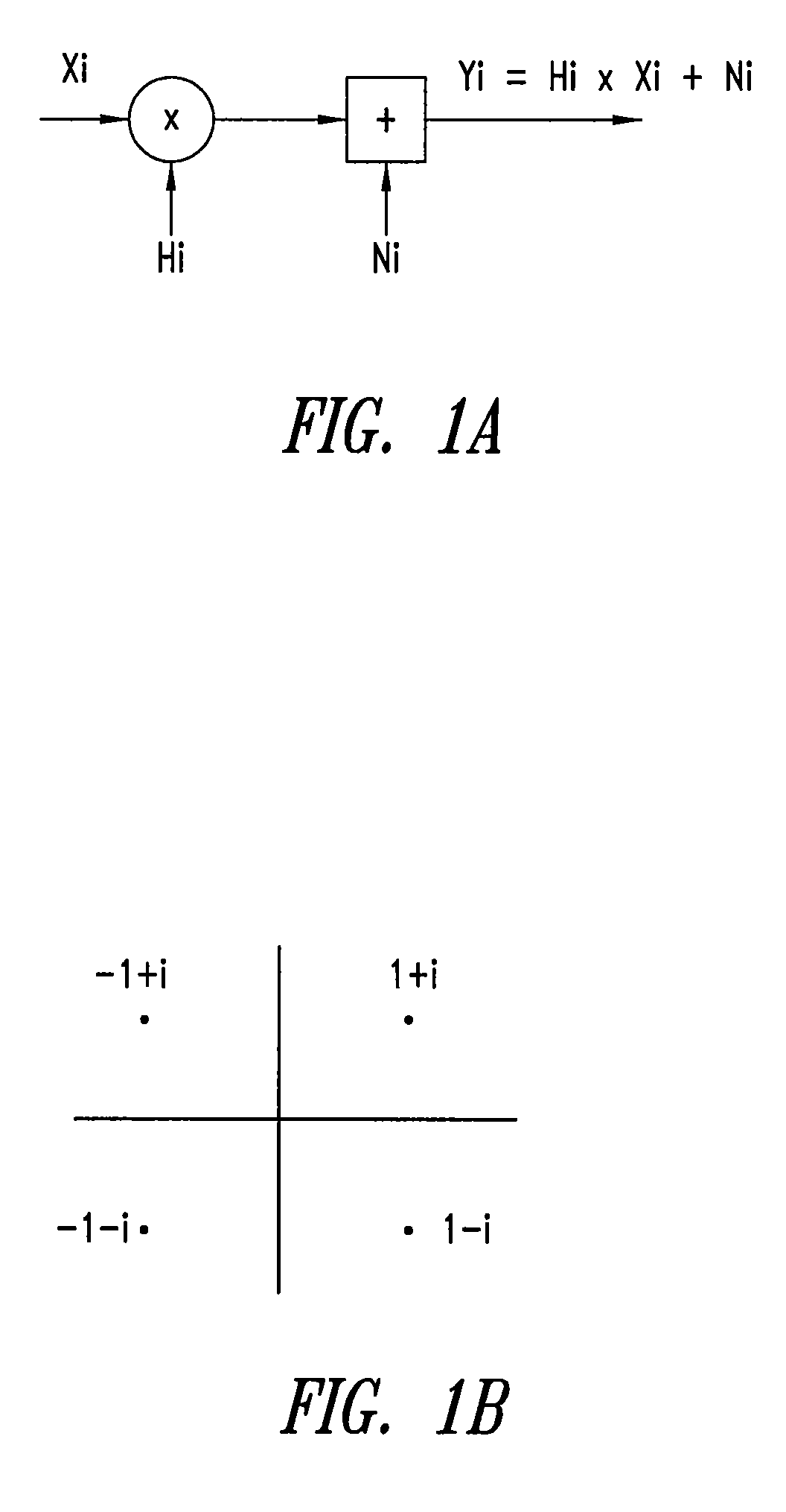 Process for modulation and determination of the bit loading on a transmission channel