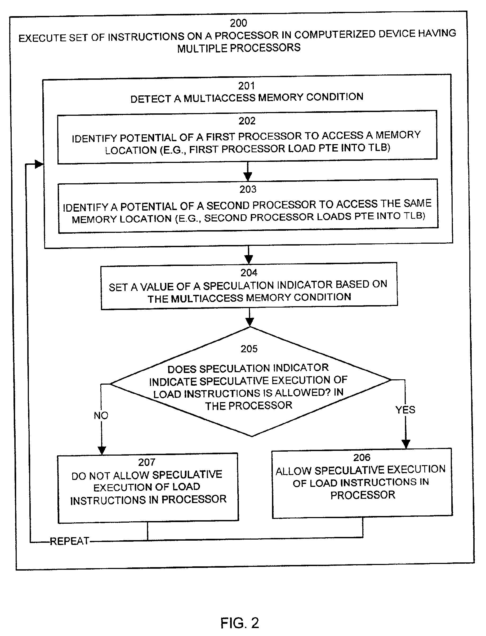 Methods and apparatus for controlling speculative execution of instructions based on a multiaccess memory condition