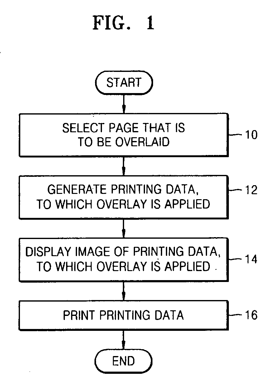 Image forming method and system to perform overlay
