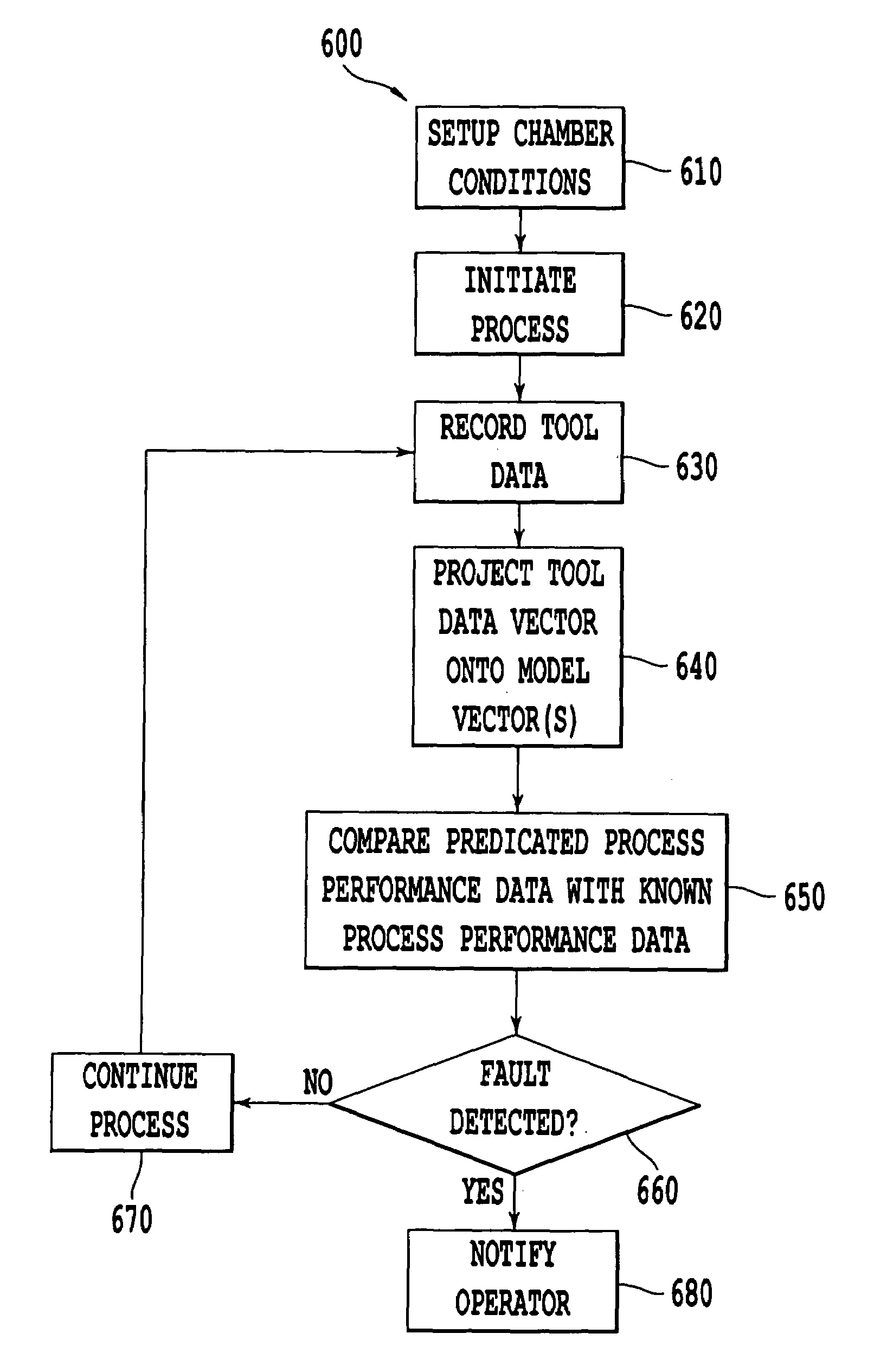 Controlling a material processing tool and performance data
