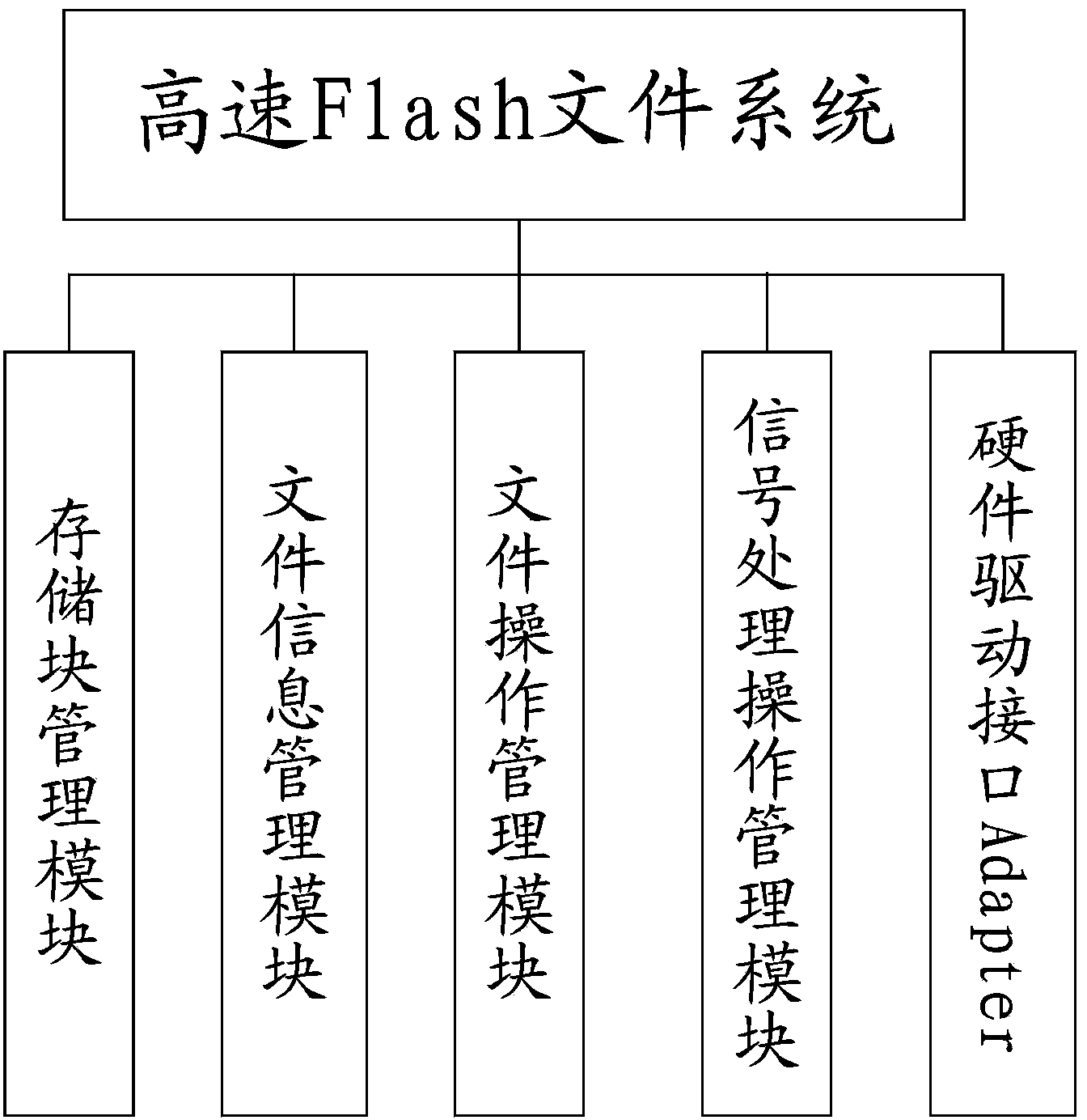 Flash file storing system