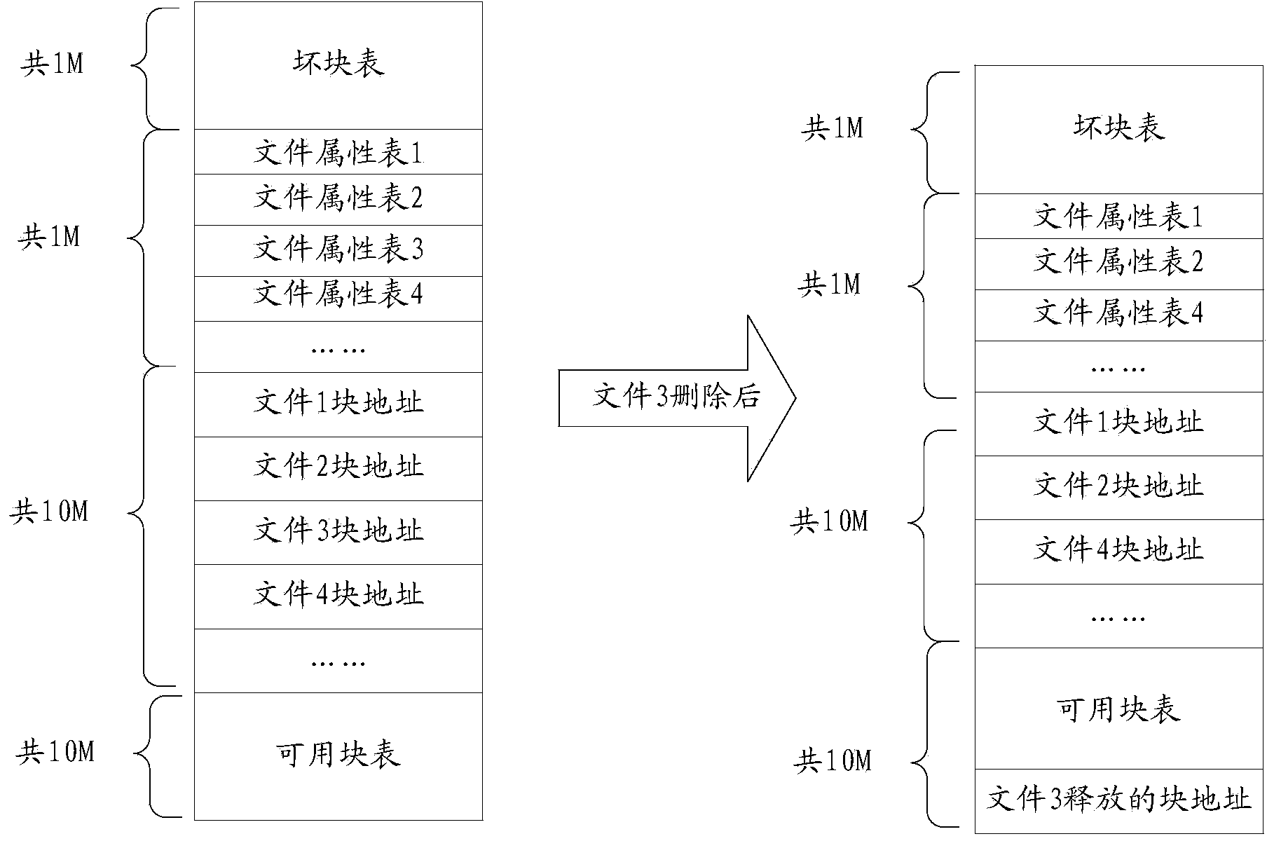 Flash file storing system