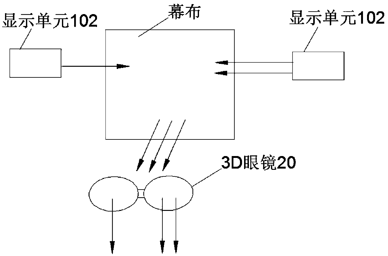 Projection display system, projection module and 3D glasses