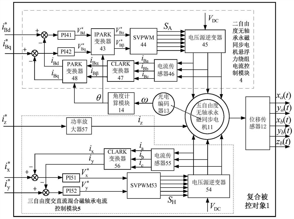 Decoupling controller for suspension force subsystem of five-degree-of-freedom bearingless permanent magnet synchronous motor