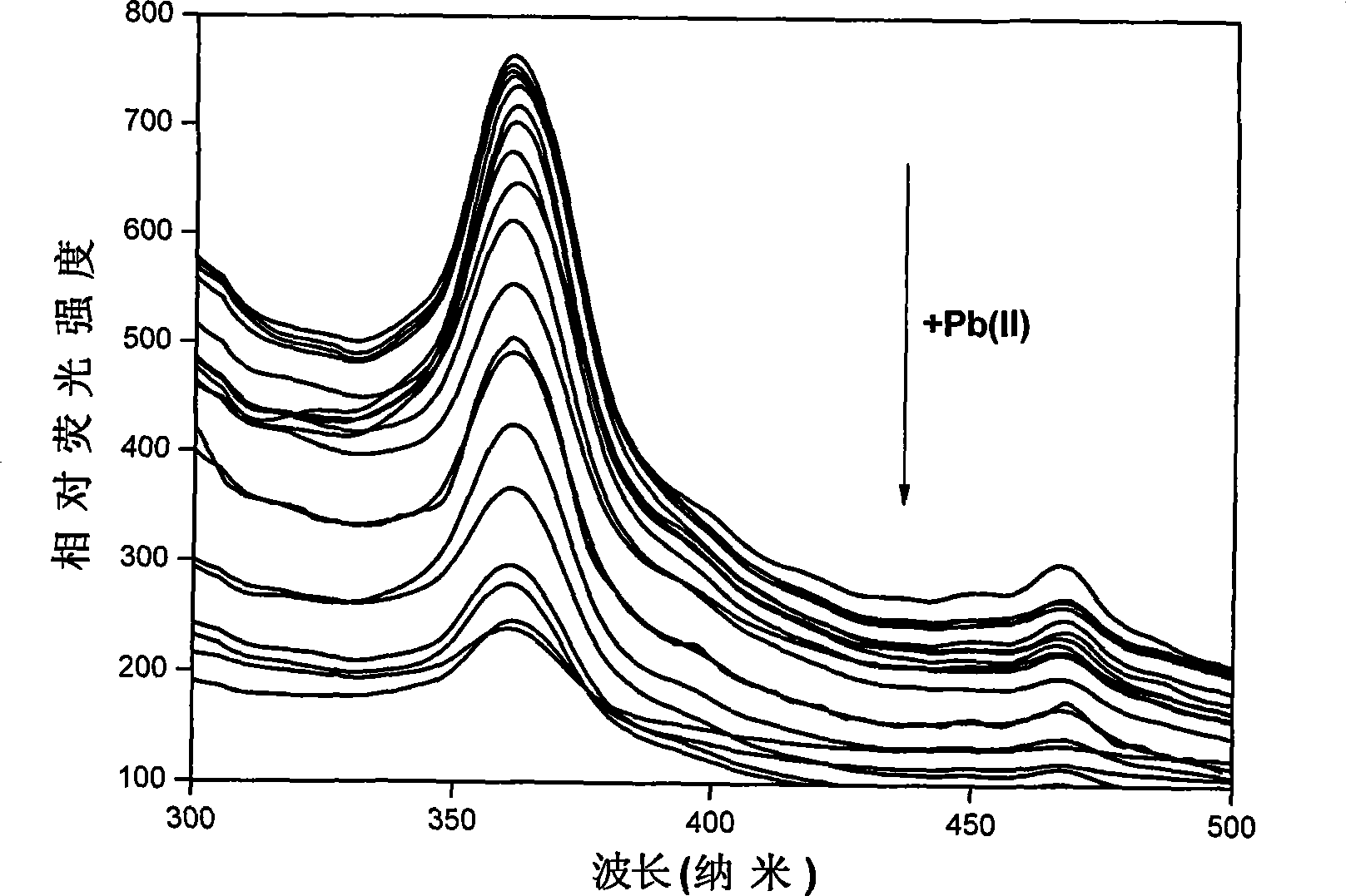 Method for detecting and absorbing heavy metal ions in water by bovine serum albumin sensor